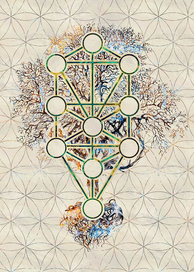 Kabbalah The Tree of Life