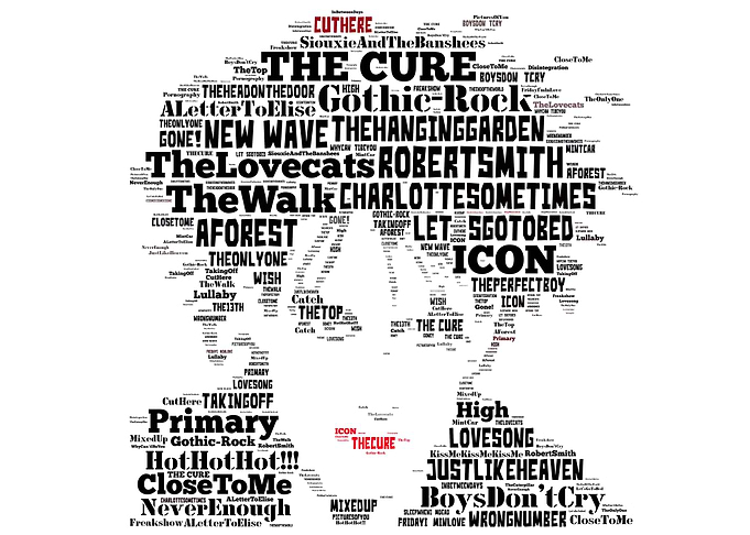 Robert Smith The Cure 80's