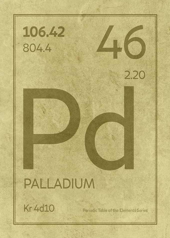Palladium Chemical Symbol