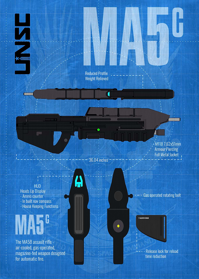 MA5c - An overview