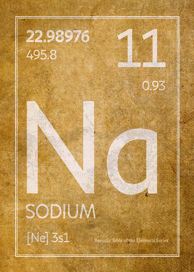 Sodium Element Symbol