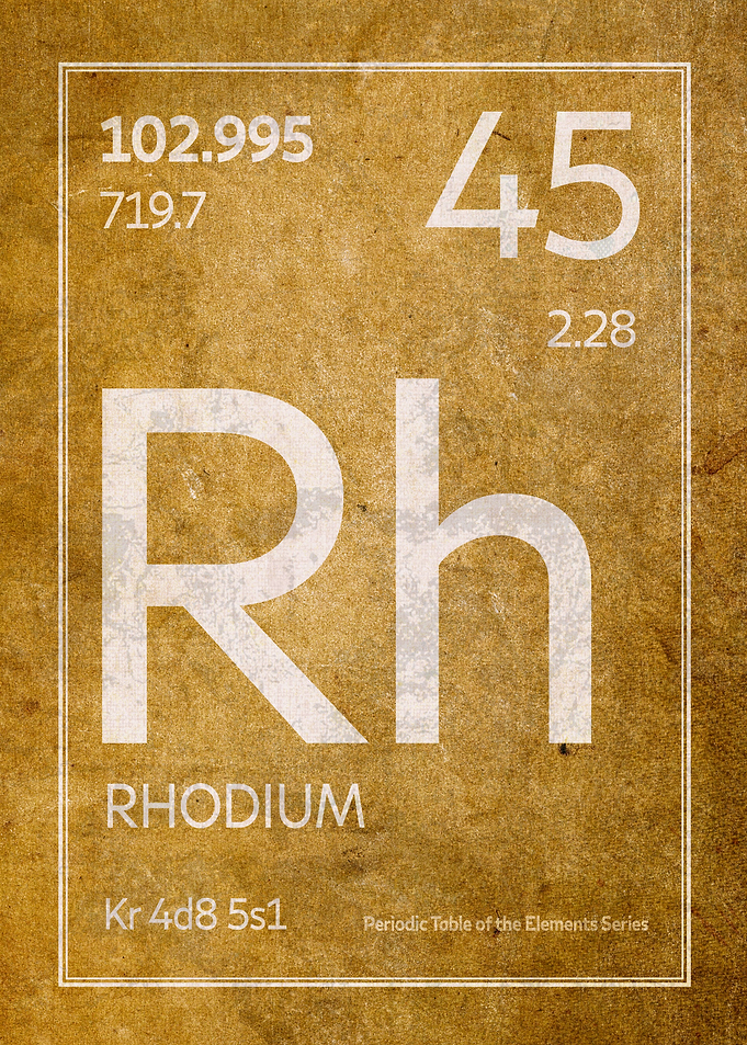 Rhodium Element Symbol