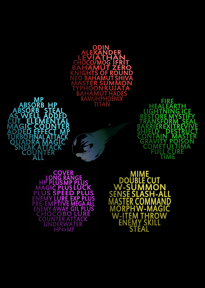 Knowledge of the Ancients