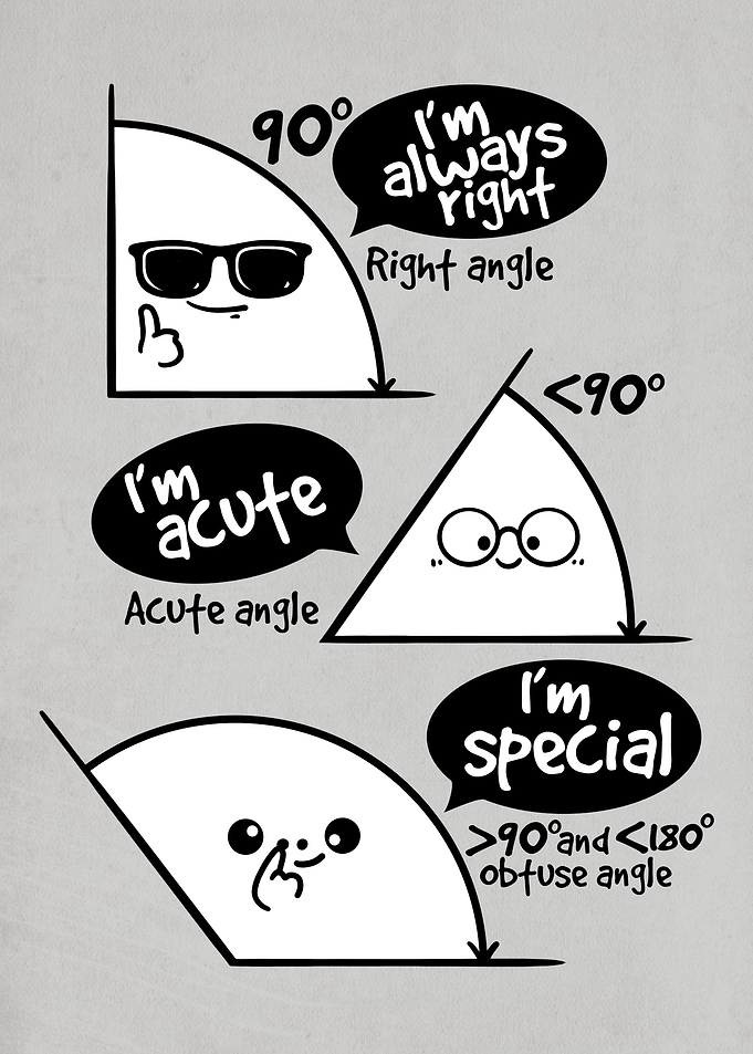 types of triangles