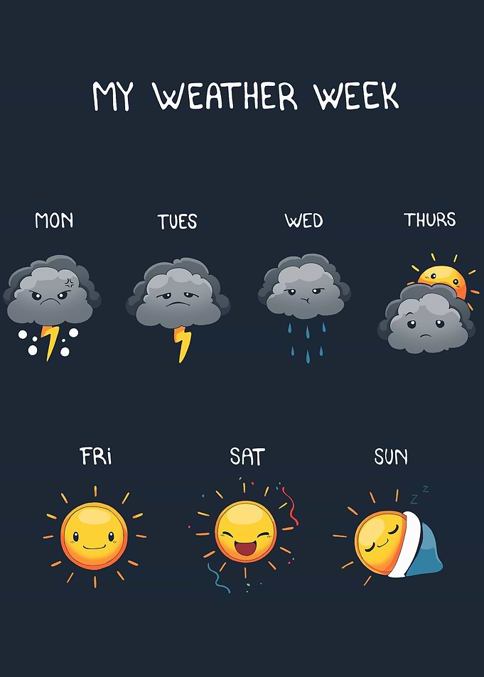 Weather Mood