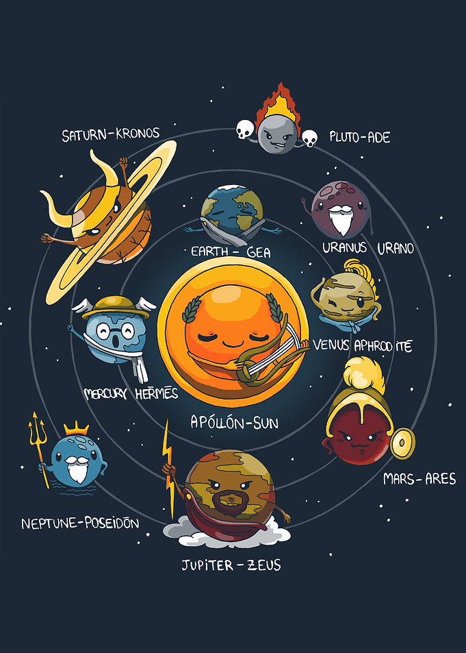 Mythology System