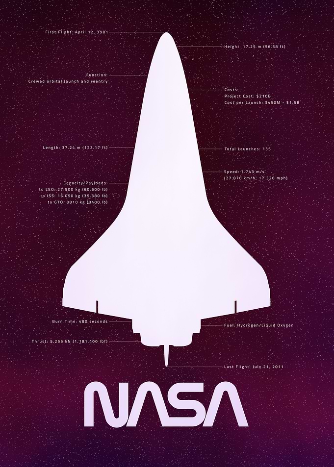 NASA Space Shuttle