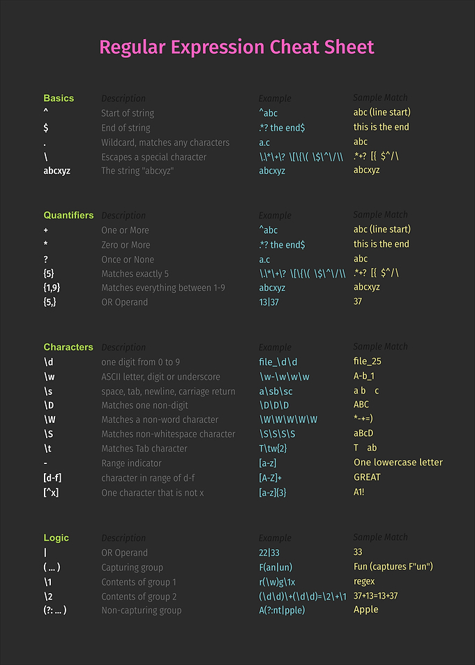 Regular Expression