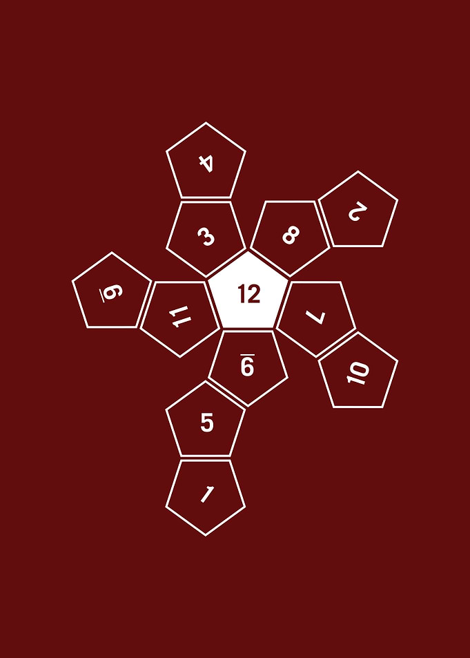 Unrolled D12