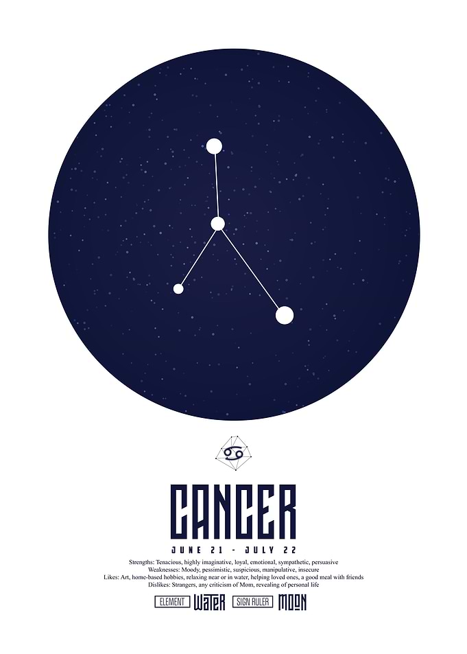 Cancer