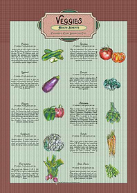 Veggies Carps Diagram