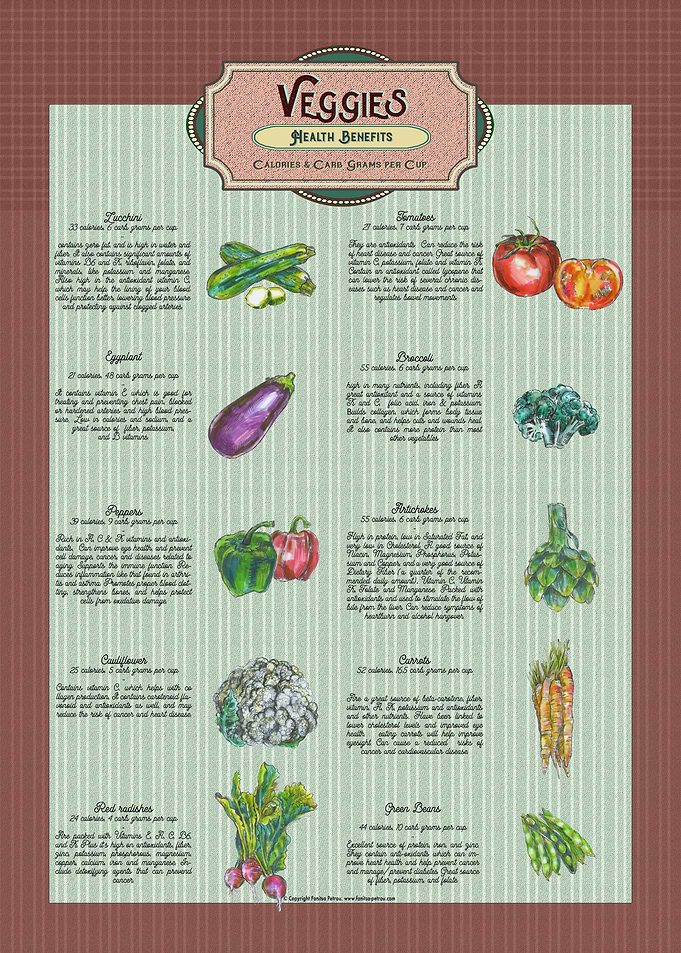 Veggies Carps Diagram