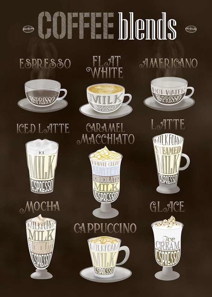 Coffee Blends All