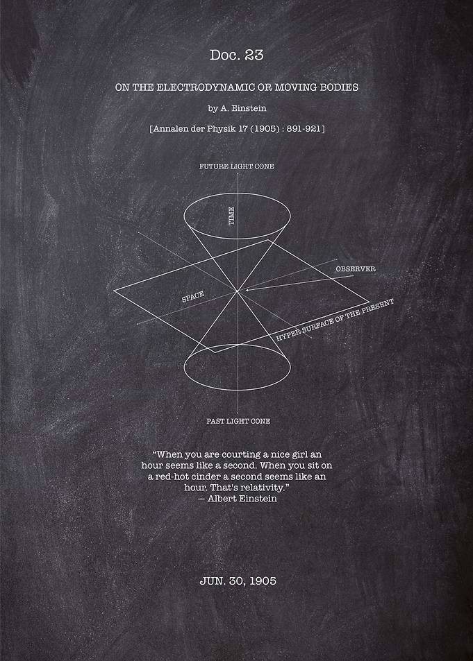 Electrodynamic Bodies