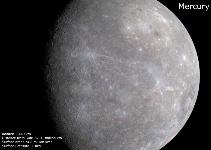 The Planet Mercury