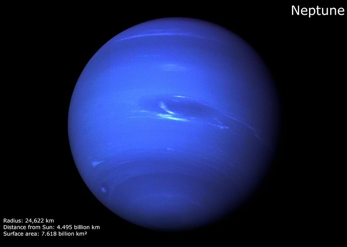 The Planet Neptune