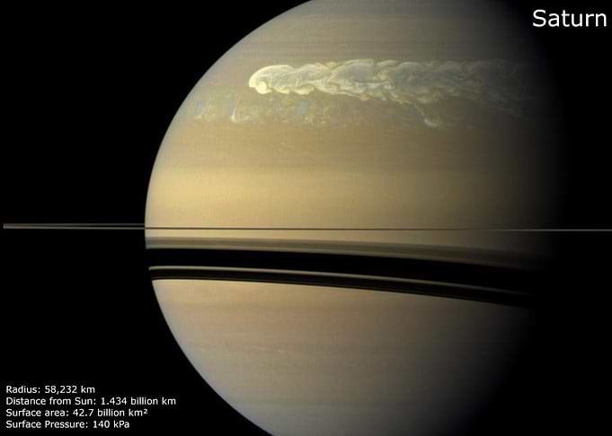 The Planet Saturn