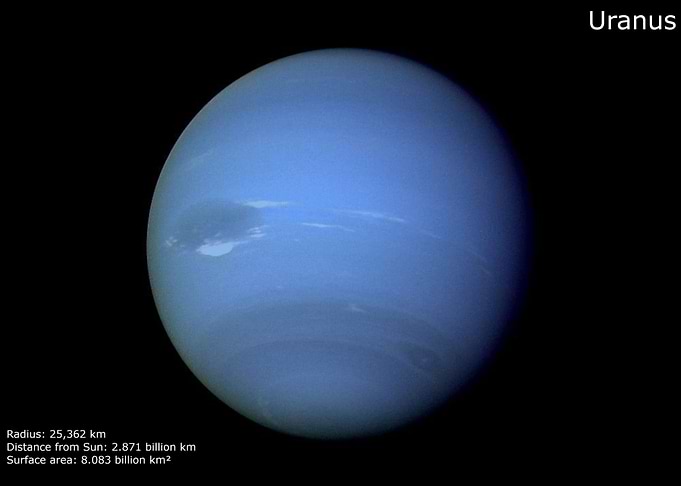 The Planet Uranus