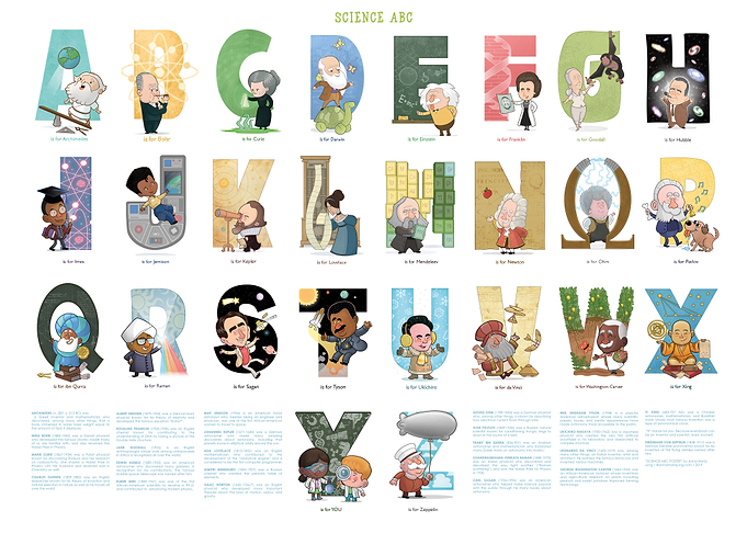 Science ABC