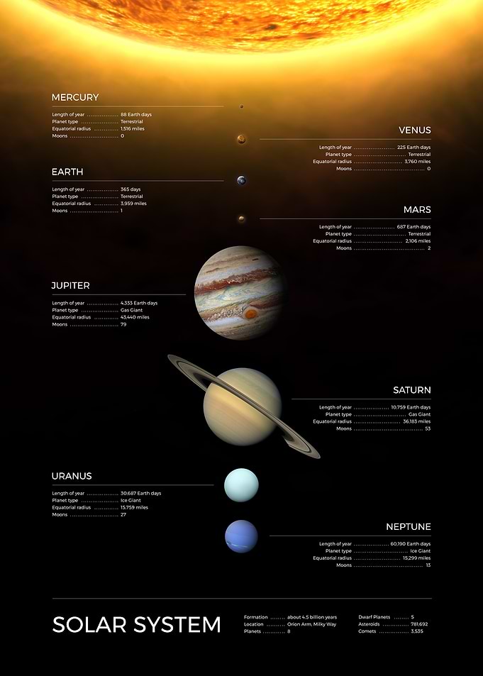 Solar System