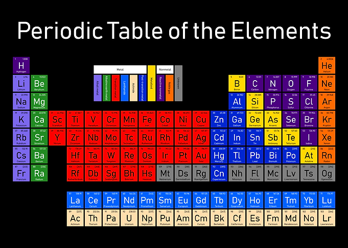 Periodic Table of Elements