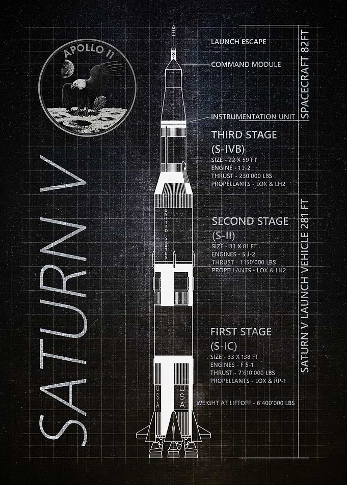 Saturn V