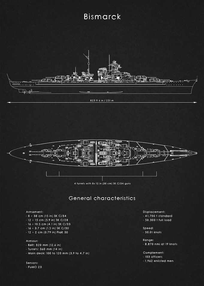 Bismarck Blueprint