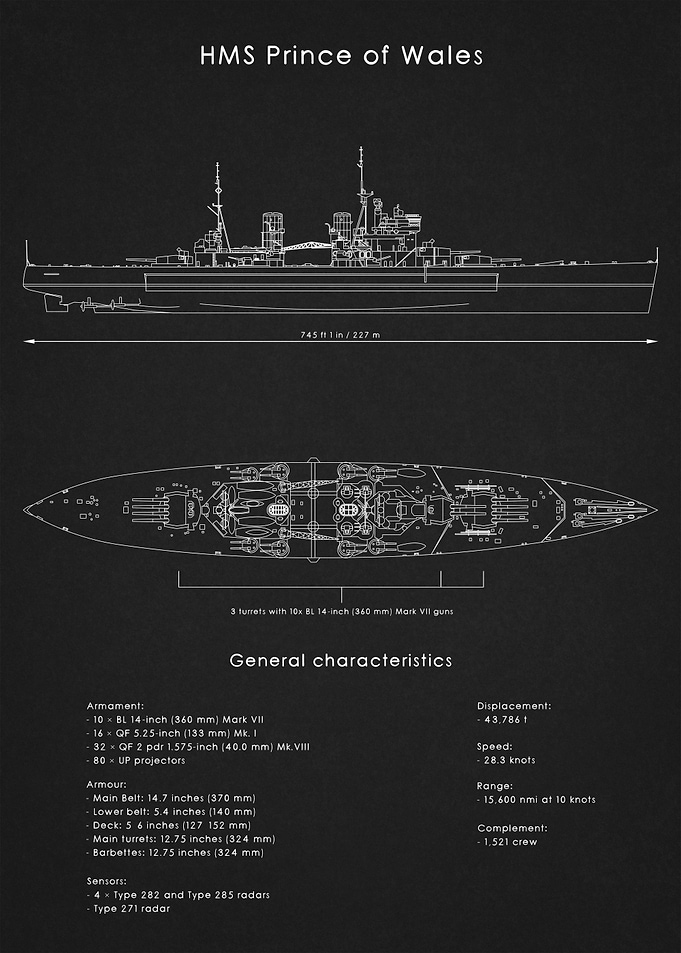 Prince of Wales Blueprint
