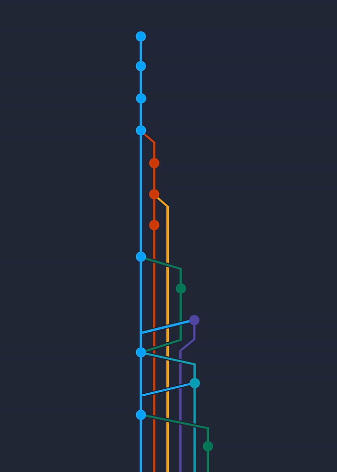 GitFlow