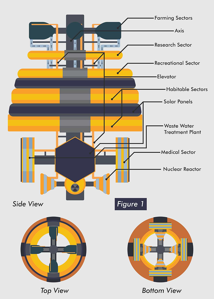 Hive Space Station