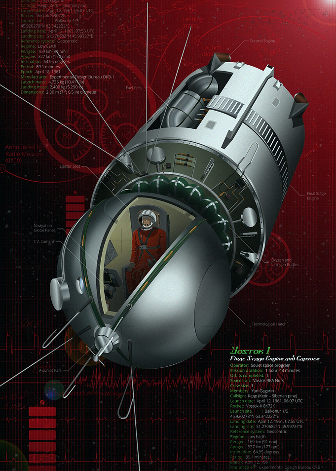 CCCP Vostok 1
