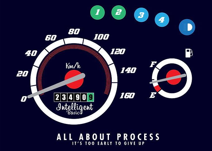 All About Process