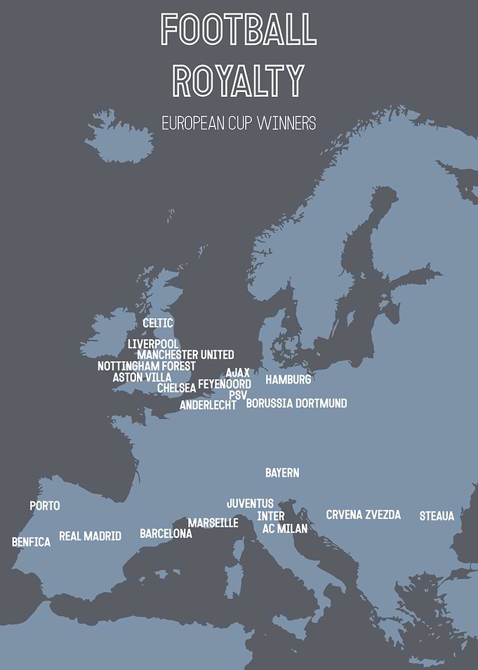 Champions League Winners