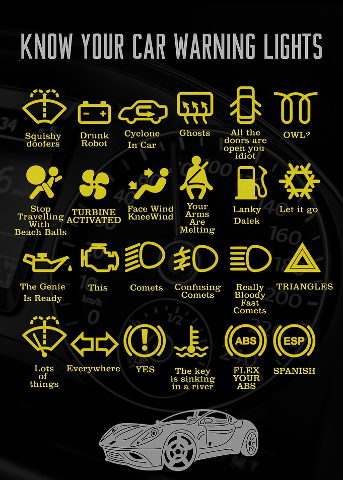 Your Car Dashboard