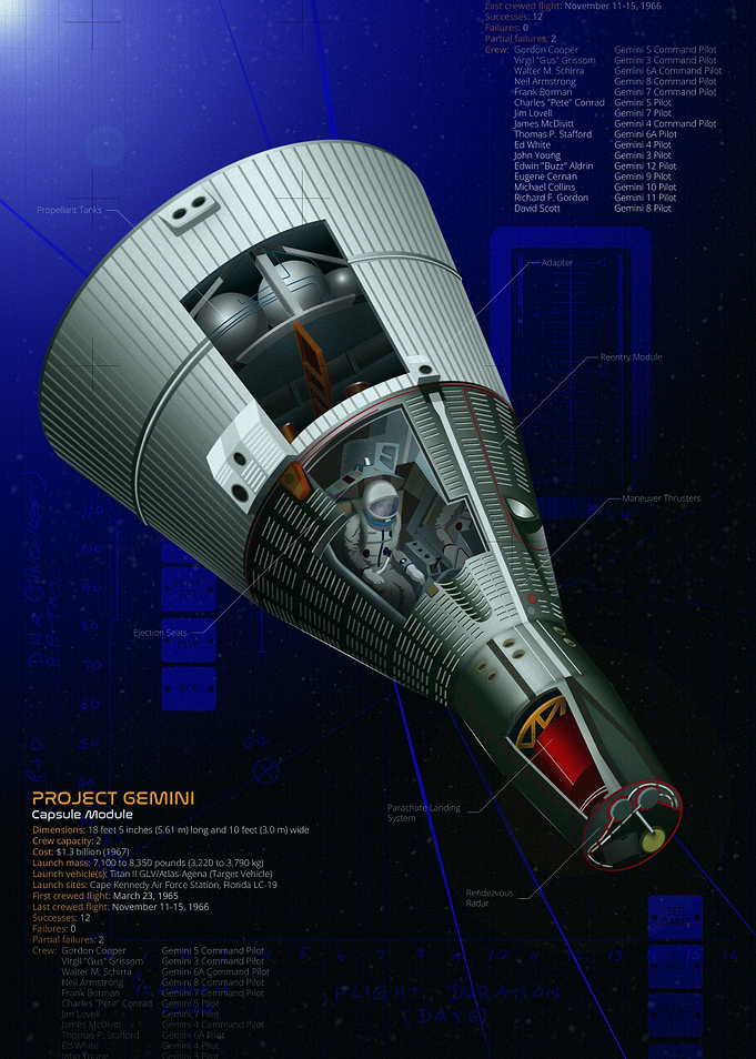 NASA GEMINI