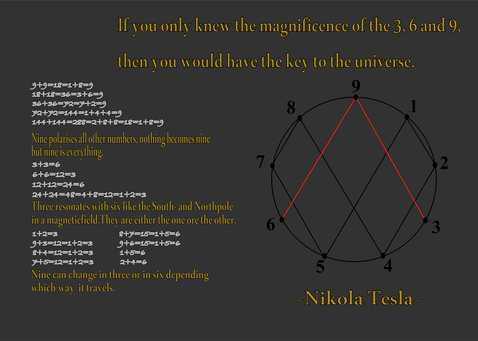Quote Nikola Tesla