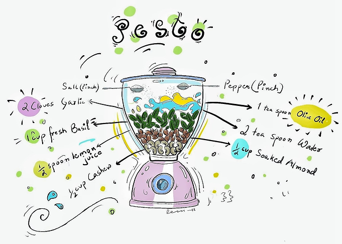 Pesto Recipe