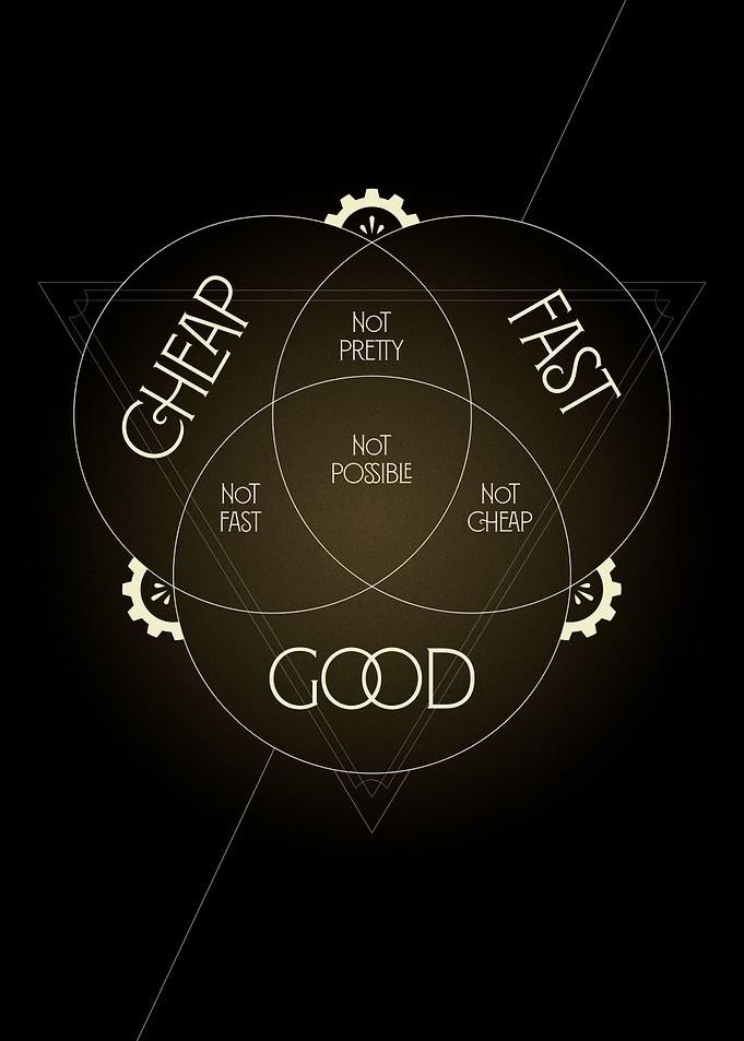 Cheap Good Fast Triangle