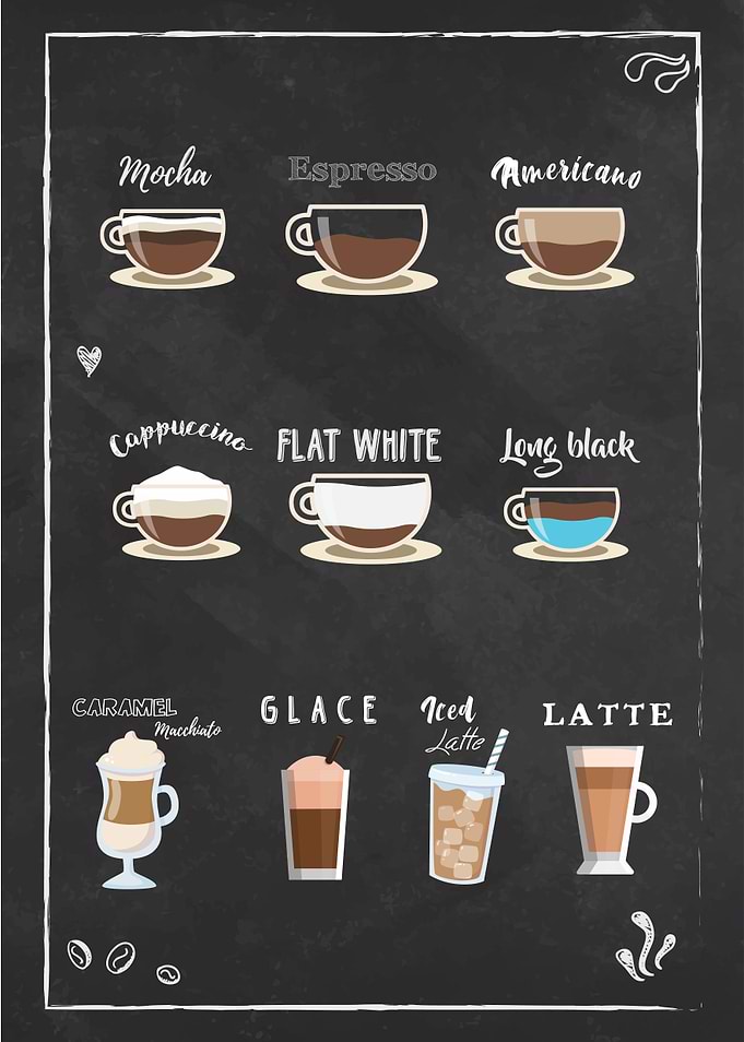 All Coffee Types