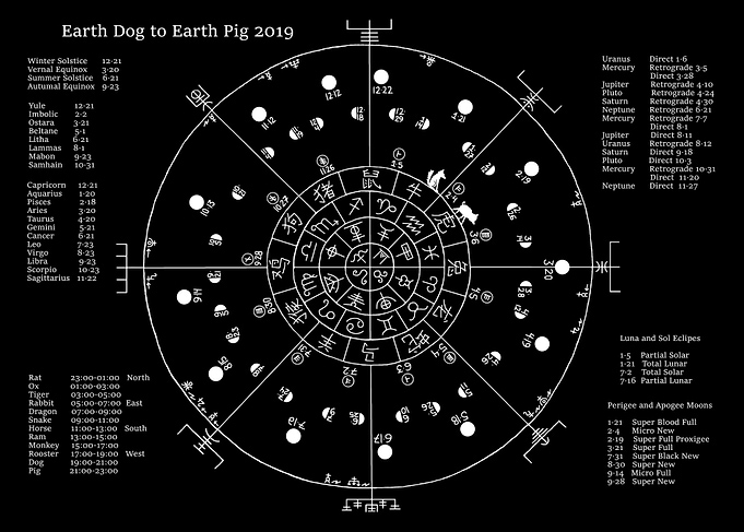 Dog to Pig 2019