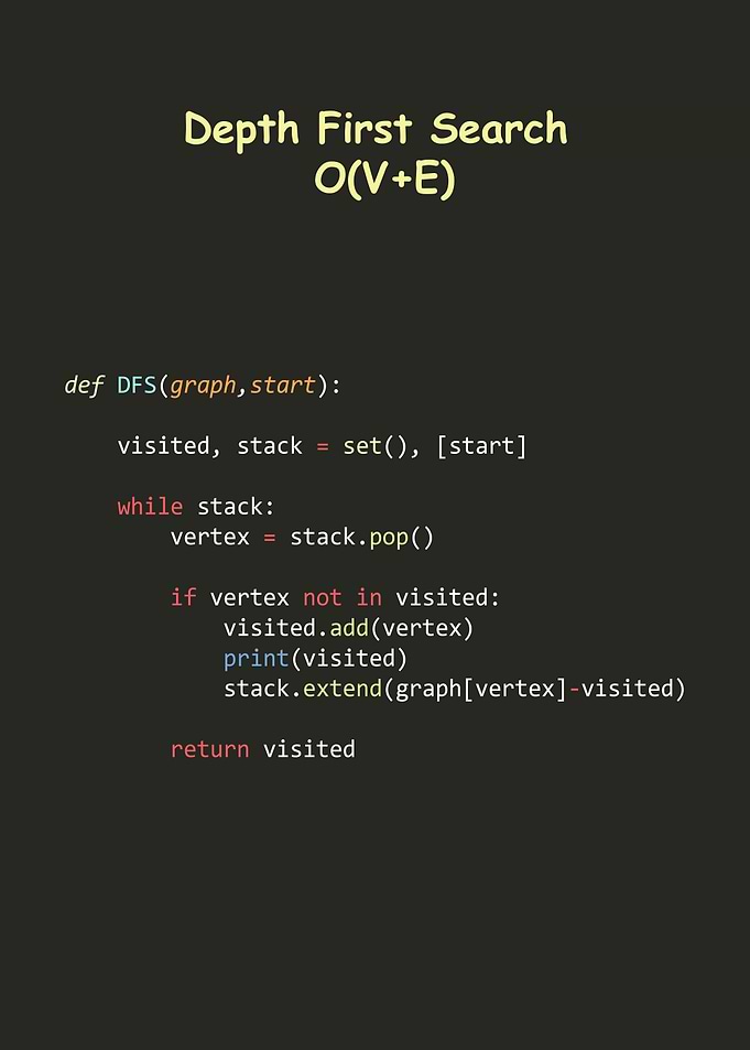 DFS algorithm in Python
