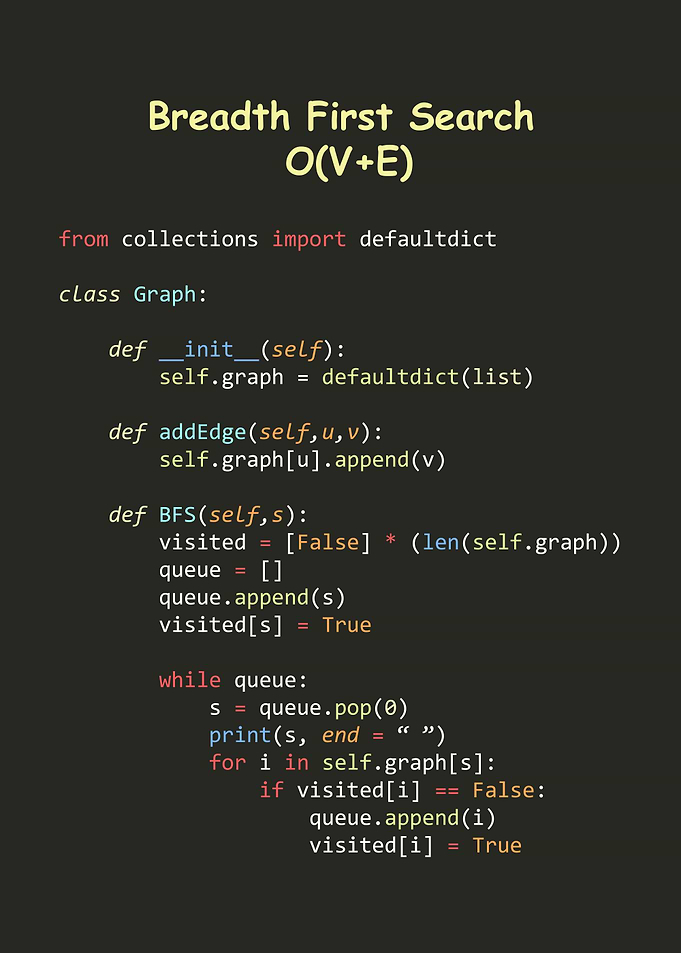 BFS algorithm in Python