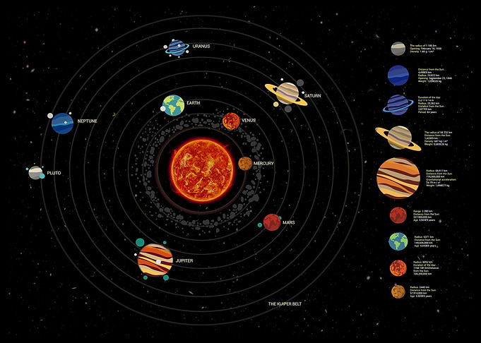 Solar System Galaxy