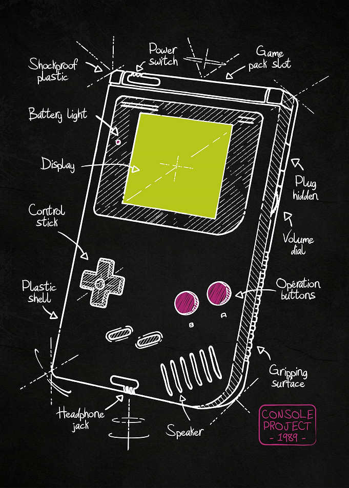 Gameboy plan
