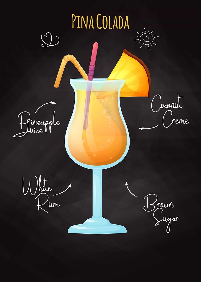 Recipe for Pina Colada