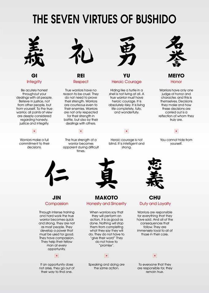 The 7 Virtues of Bushido