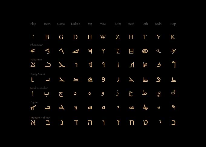 Early Alphabets