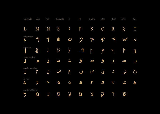 Early Alphabets
