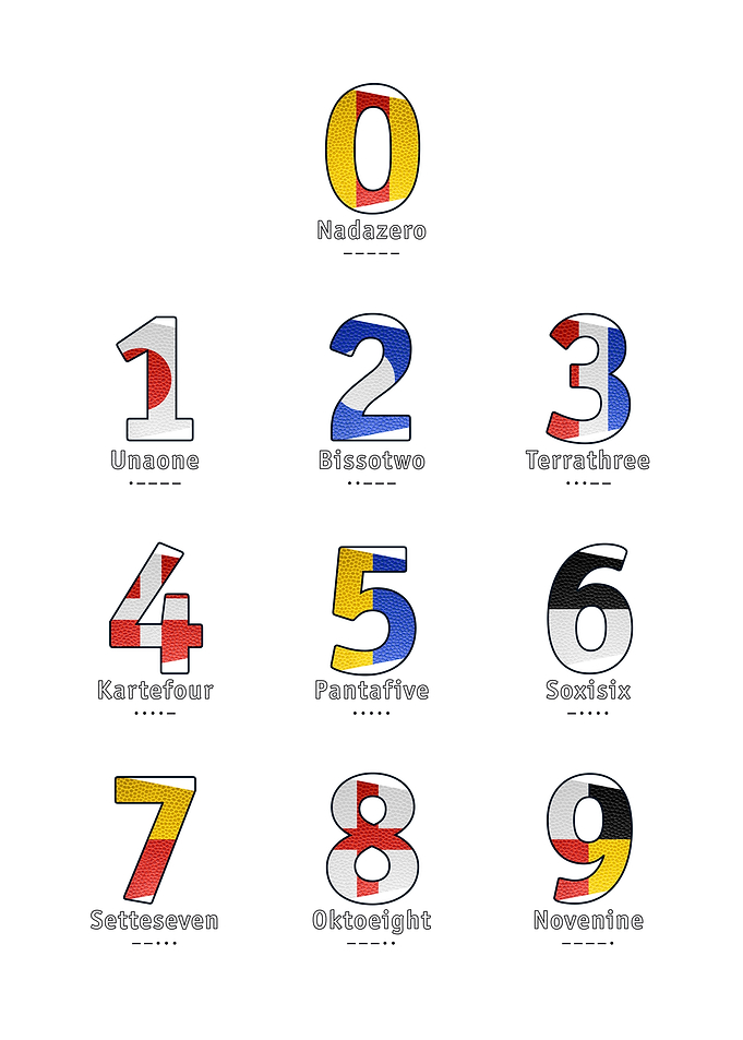 Navy Alphabet Numbers
