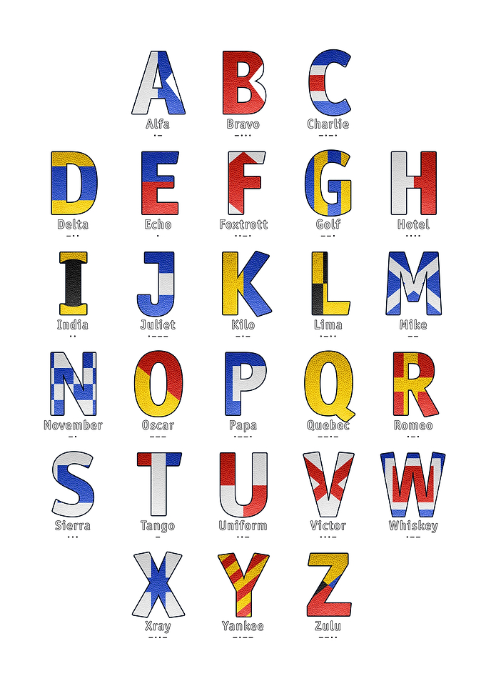 Navy Alphabet Navy Code